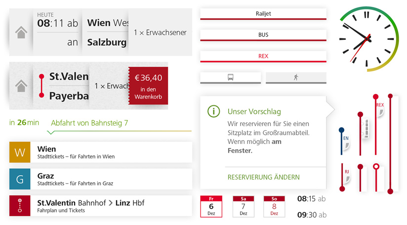 ÖBB visuelle Sprache